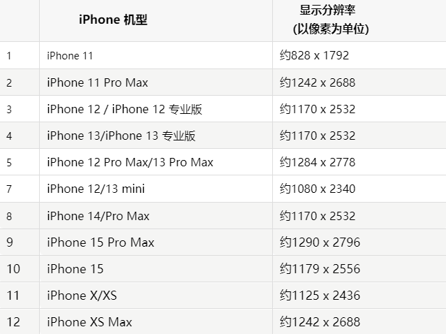 苹米东果维修分享iPhone主屏幕壁纸显得模糊怎么办