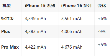 米东苹果16维修分享iPhone16/Pro系列机模再曝光