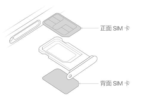 米东苹果15维修分享iPhone15出现'无SIM卡'怎么办 