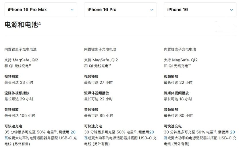 米东苹果手机维修分享 iPhone 16 目前实测充电峰值功率不超过 39W 