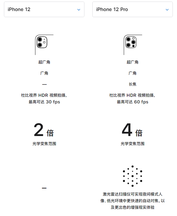 米东苹果手机维修分享苹果 iPhone 12 与 iPhone 12 Pro 选哪款 